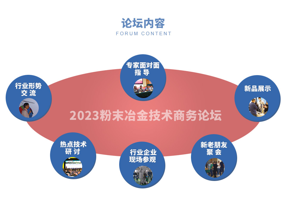 2023粉末冶金技术商务论坛主要内容